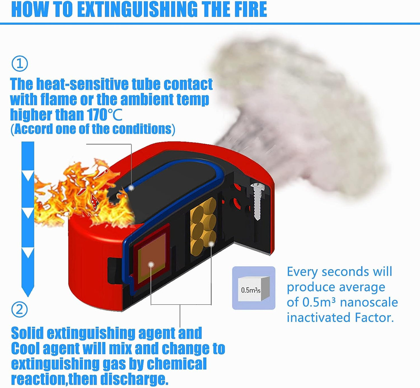 Small Automatic Fire Extinguisher